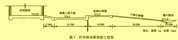 圖1 攔河閘壩原消能工剖面